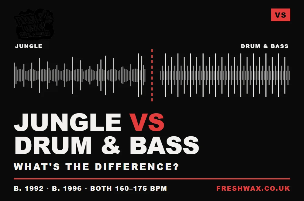 Jungle vs Drum & Bass: What's the Difference?